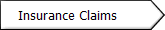 RV Insurance Claims